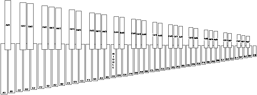 marimba notes chart
